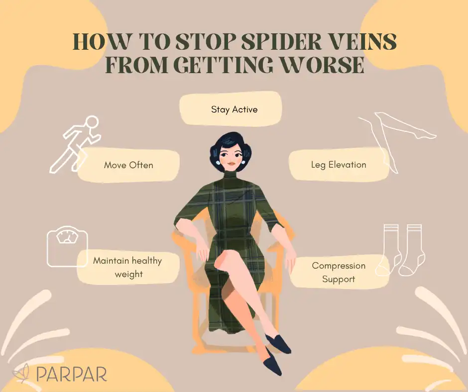 How to Stop Spider Veins from Getting Worse
